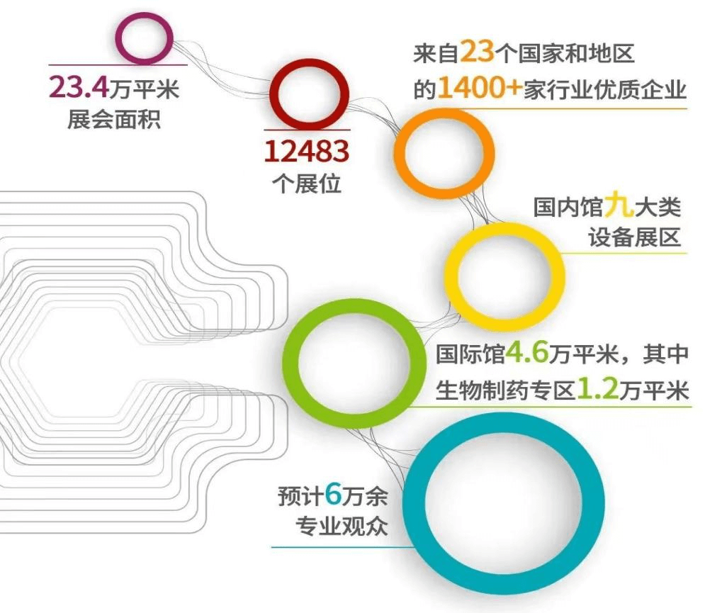 (展会邀请）正中药机诚邀您共聚第63届厦门全国制药机械博览会